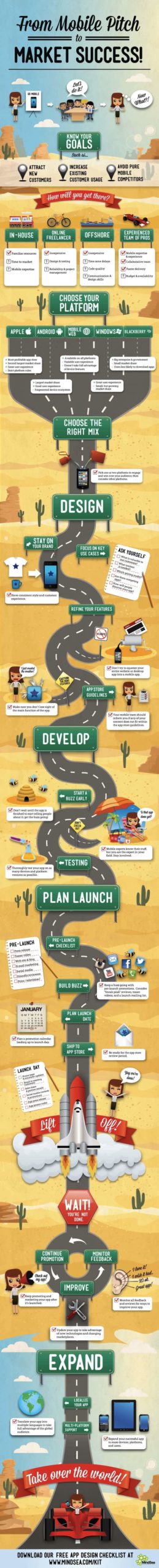Mobile App Planning Infographic