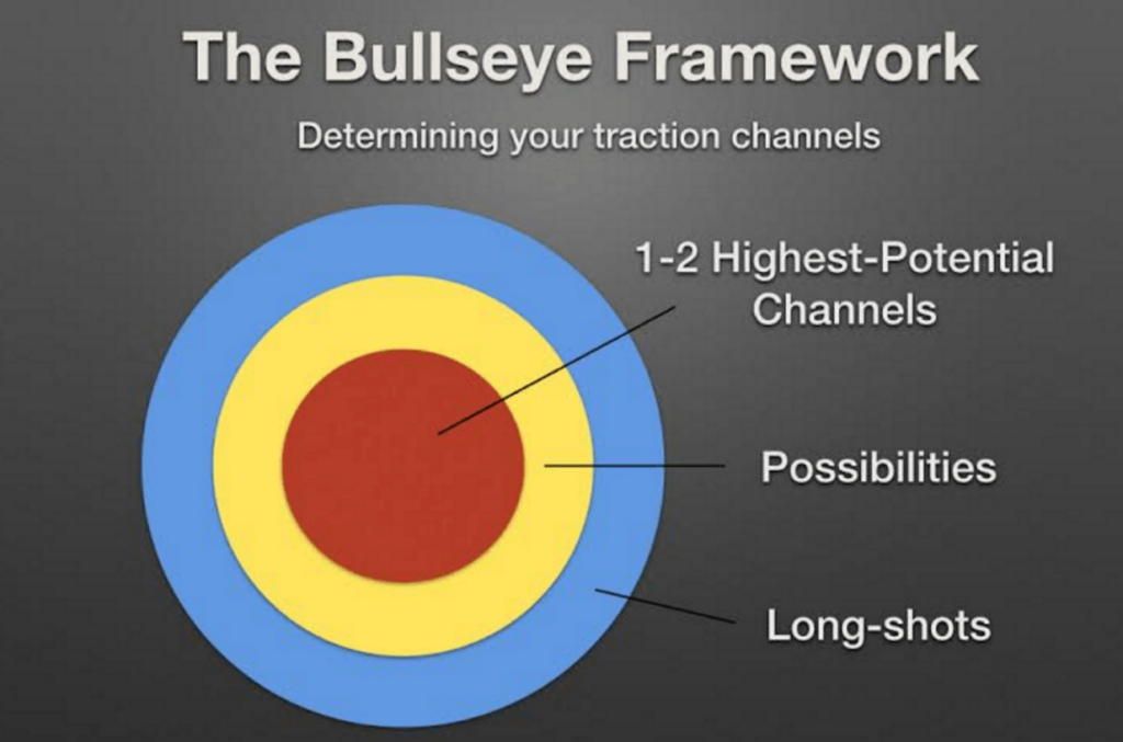 bullseye-framework-diagram