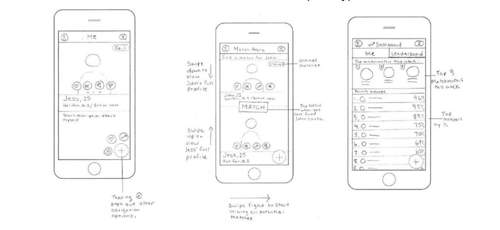 How To Go From Idea To Prototype In One Day