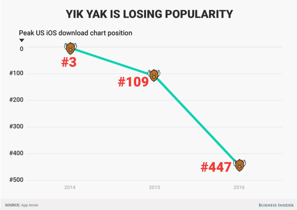 yik-yak-popularity