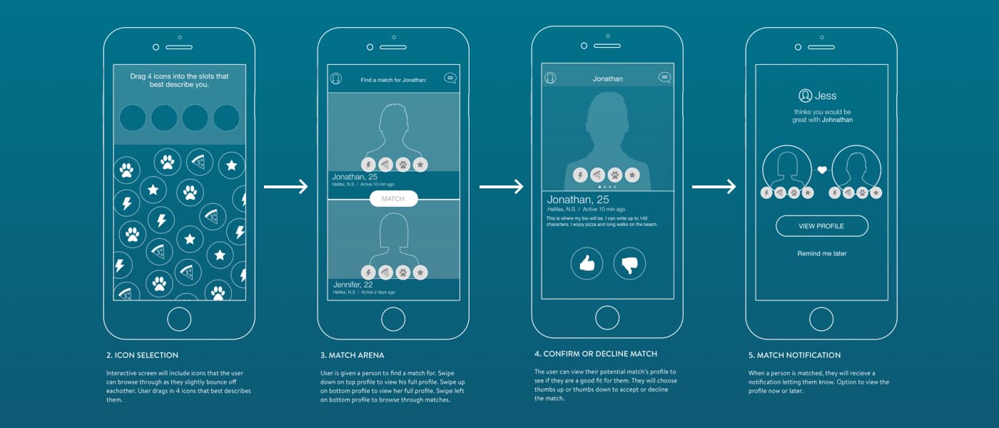 How to Prototype a Mobile App and Leave a Lasting Impression on ...