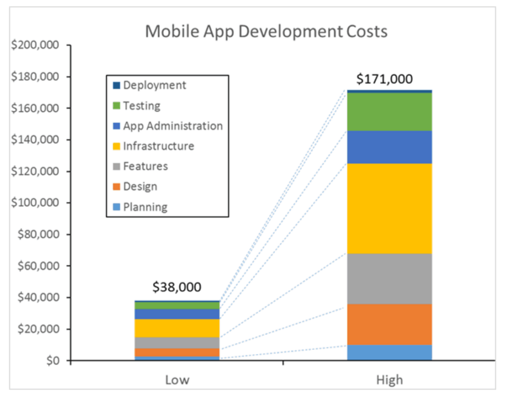 image of mobile app development cost