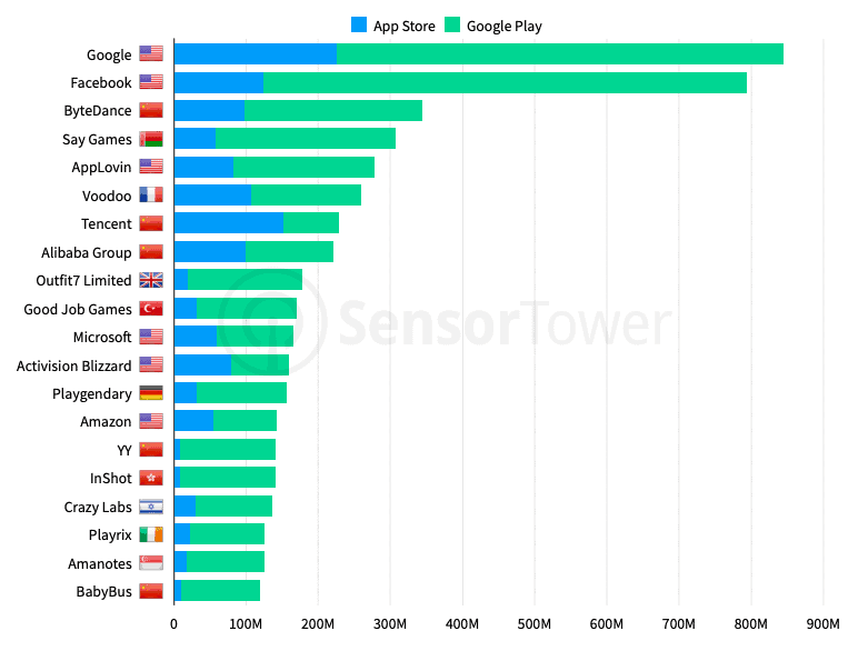 Chart - most apps by publisher
