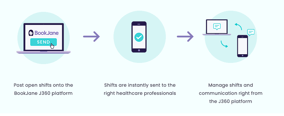 Digital Health Solutions For Healthcare's Biggest Problems
