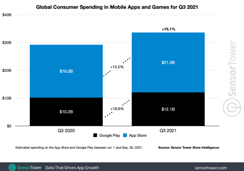 25 Mobile App Statistics To Know In 2022